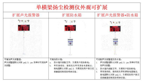 揚(yáng)塵噪聲監(jiān)測(cè)