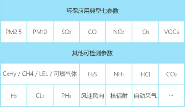 無(wú)人機(jī)大氣監(jiān)測(cè)系統(tǒng)